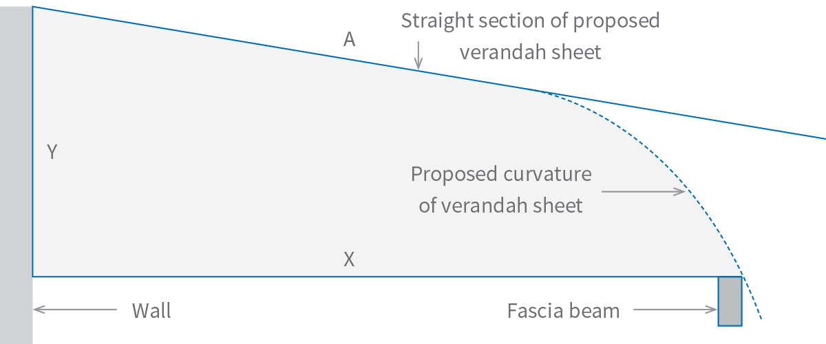 Cladding Roofing Sheeting Walling CGI Pre Curving Diagram