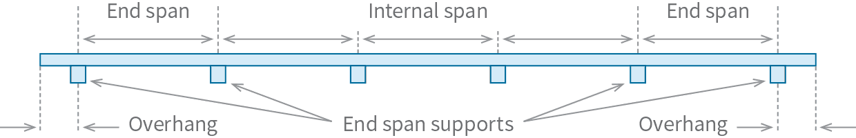 Cladding-Spans.png